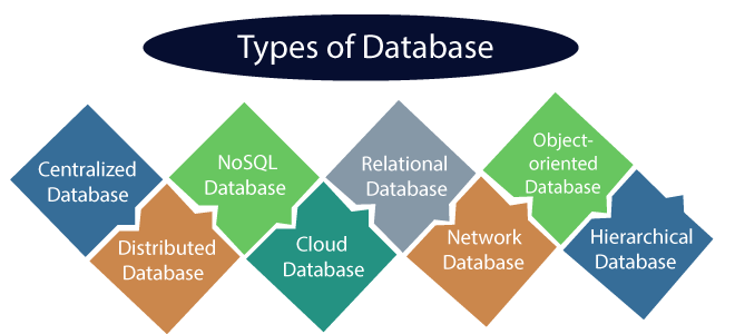 types-of-database